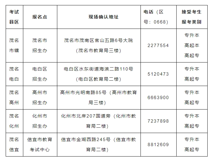 2025年茂名成人高考报名入口