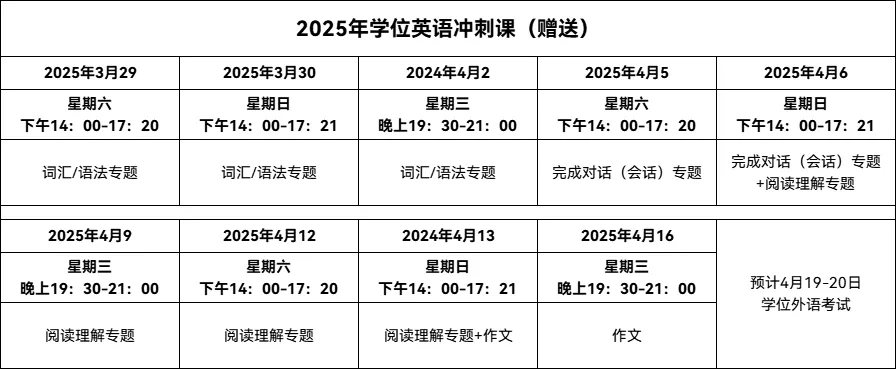 2025学位英语冲刺课