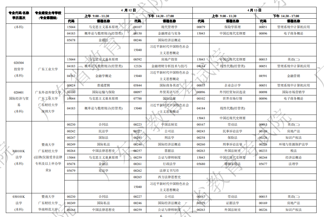 2025年广东自考时间及科目