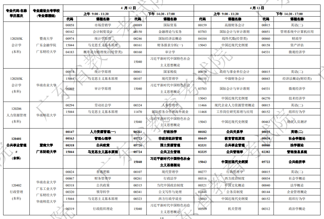 自考人力资源管理专业