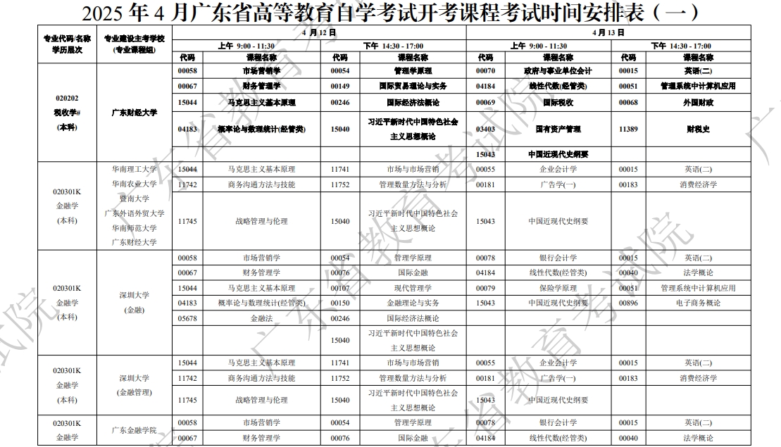 自考金融学专业