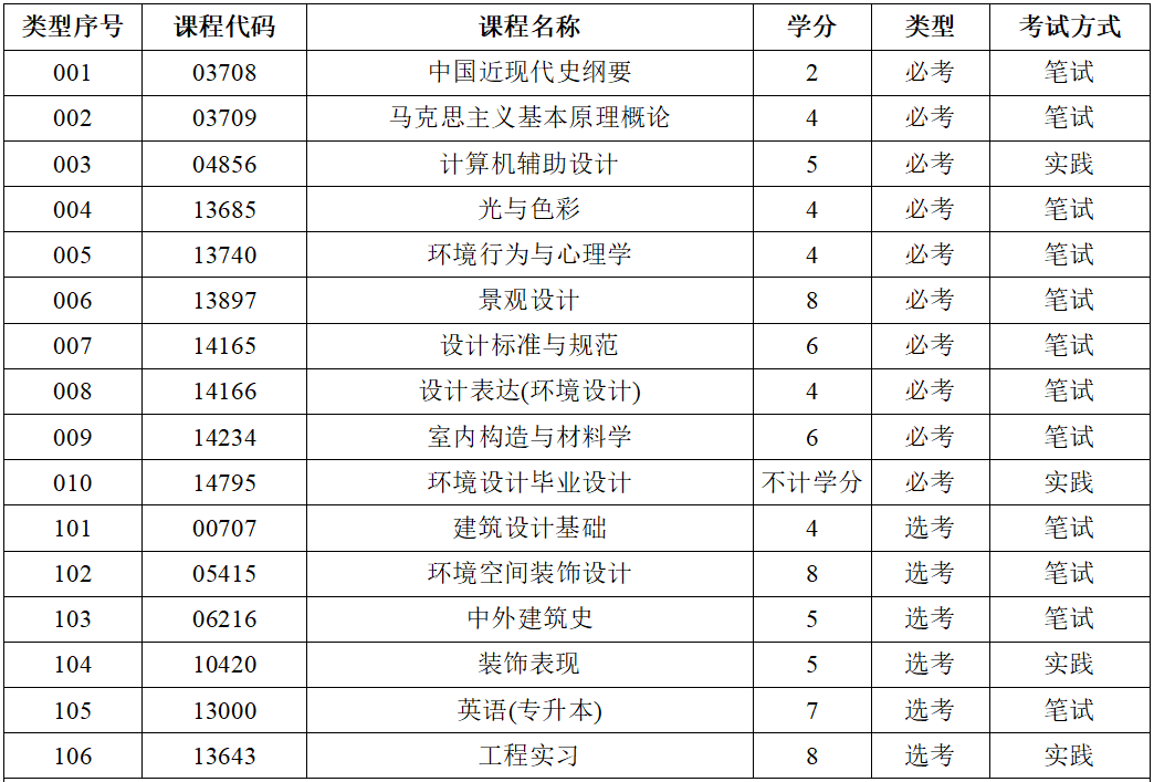 自学考试环境设计专业考试计划