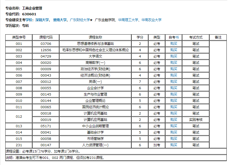 工商企业管理自考科目