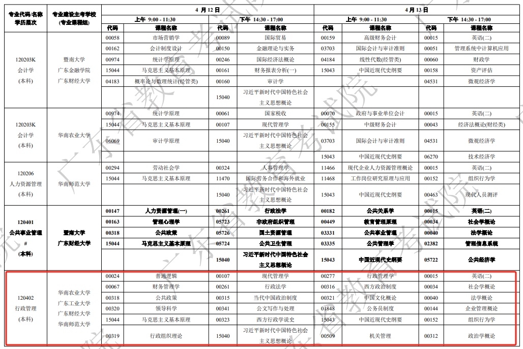 自考行政管理专业